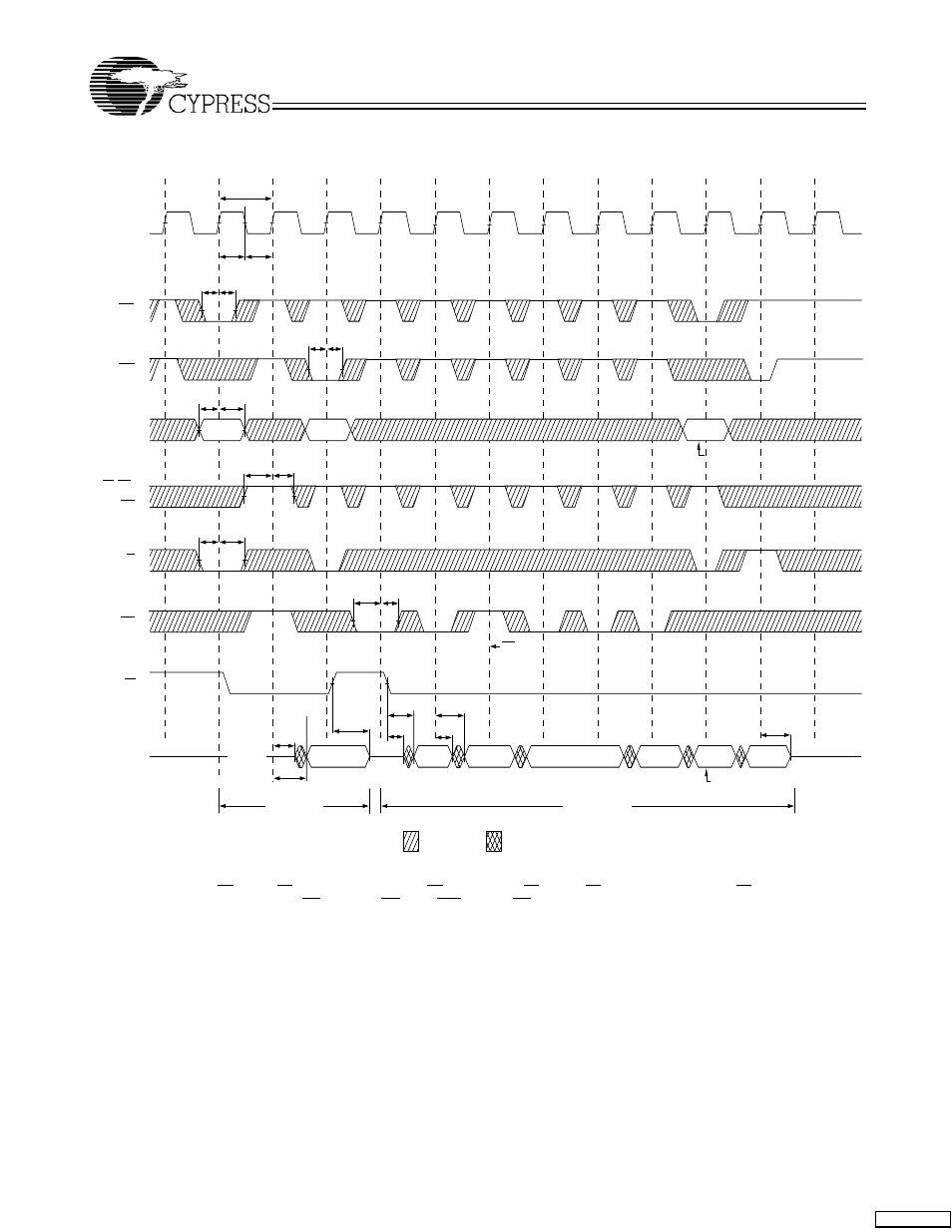 Switching waveforms, Read cycle timing | Cypress CY7C1380C User Manual | Page 28 / 36