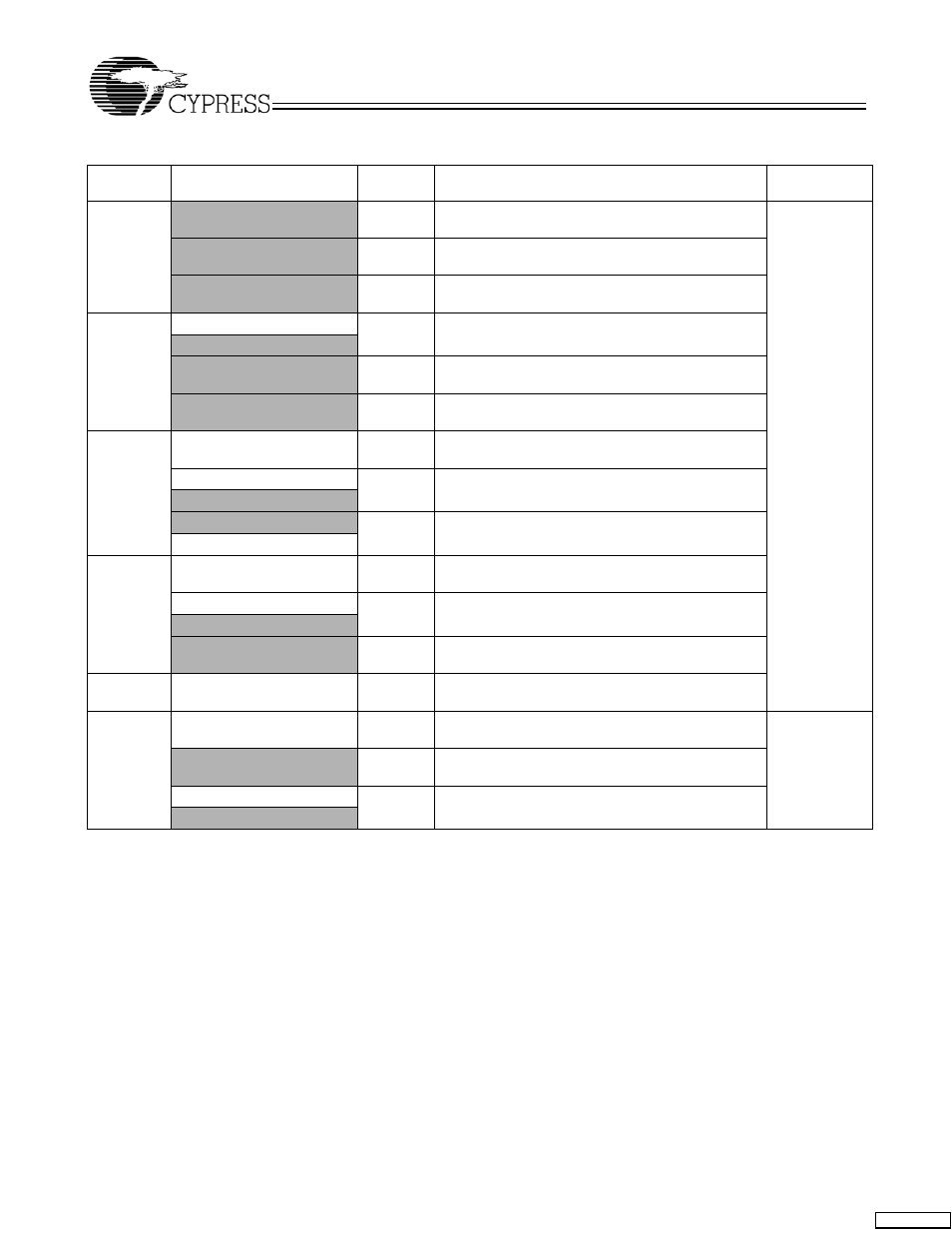 Cypress CY7C1380C User Manual | Page 32 / 36
