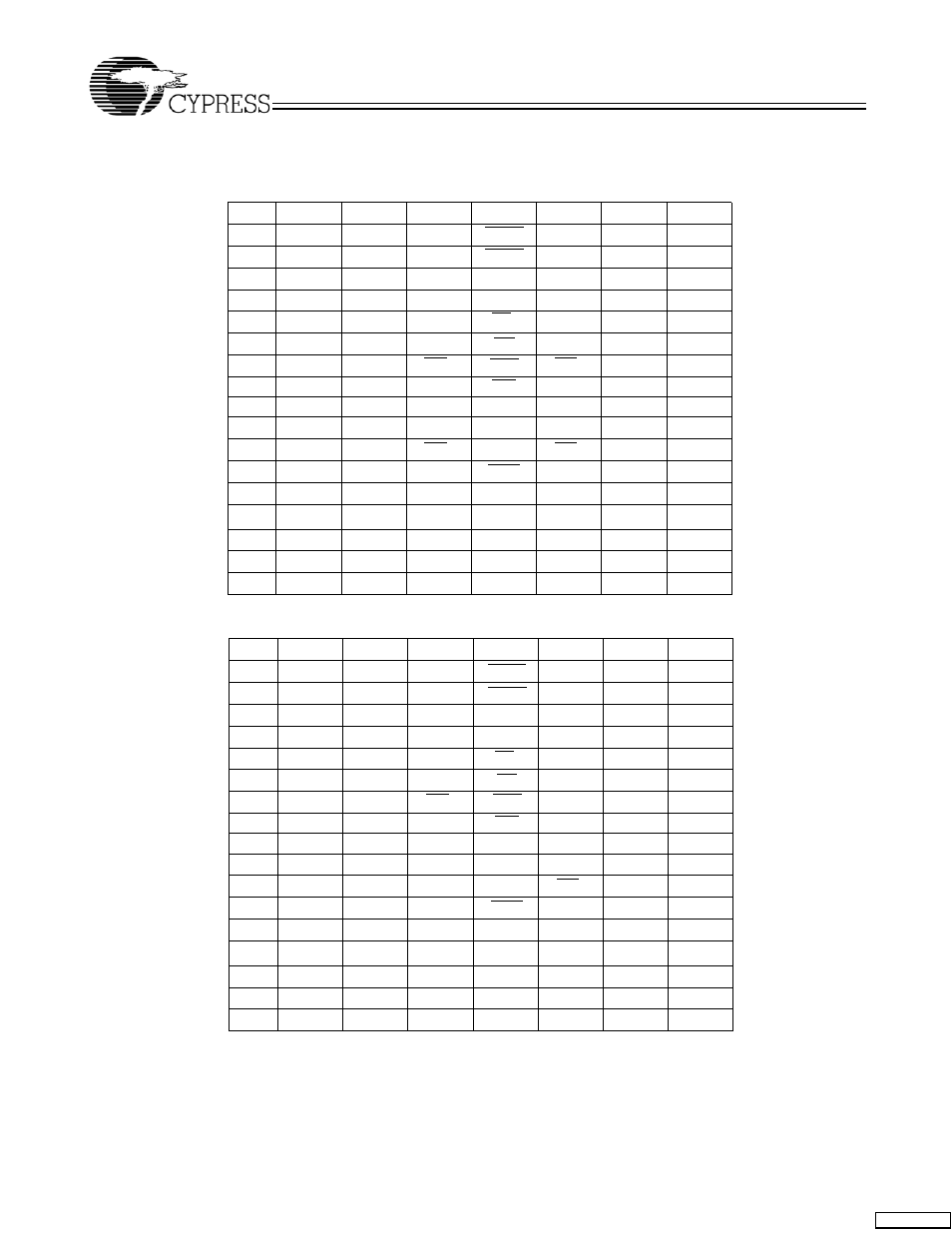 Pin configurations | Cypress CY7C1380C User Manual | Page 4 / 36