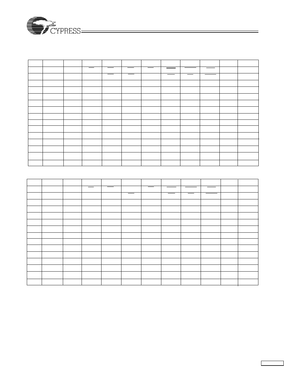 Pin configurations | Cypress CY7C1380C User Manual | Page 5 / 36