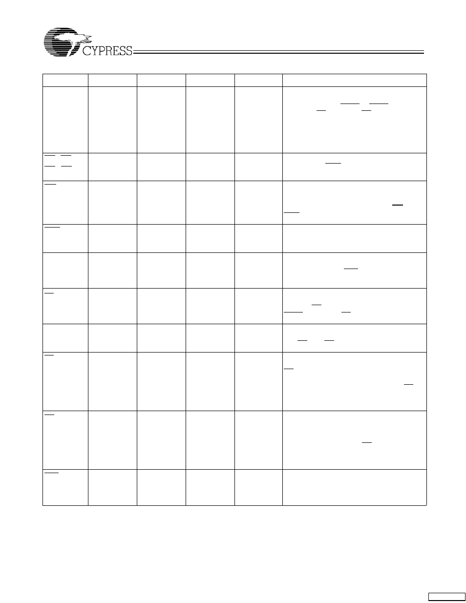 Cypress CY7C1380C User Manual | Page 6 / 36