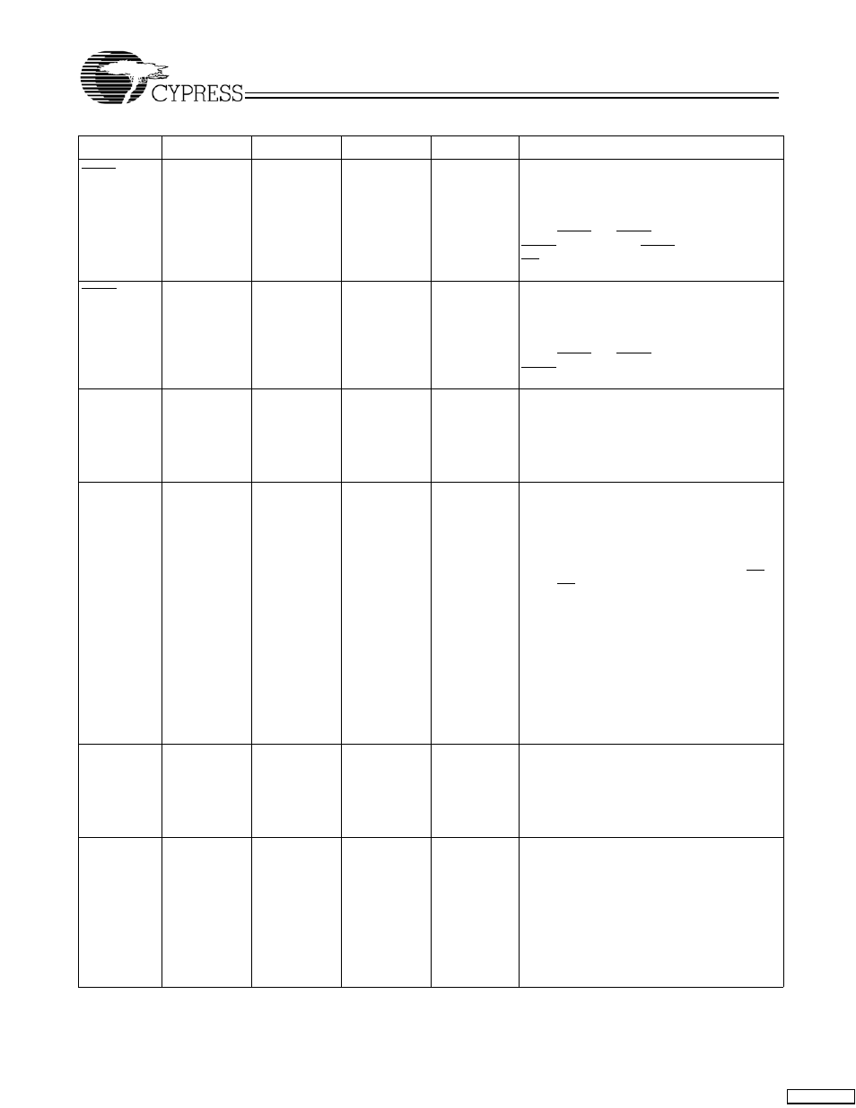 Cypress CY7C1380C User Manual | Page 7 / 36