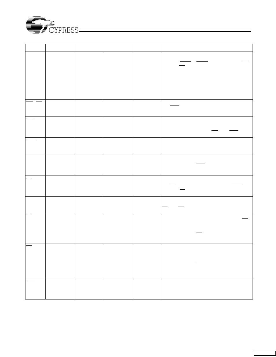 Cypress CY7C1380C User Manual | Page 9 / 36