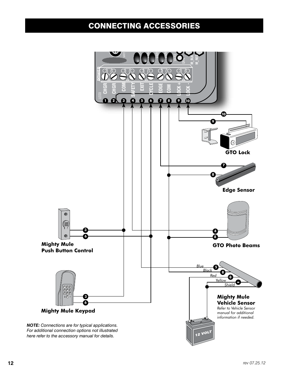 Connecting accessories, Edge sensor gto lock, Mighty mule keypad | Power, Edge com lock+ lock, Cy cle exit safety com chgr chgr | Mighty Mule FM200 User Manual | Page 28 / 36