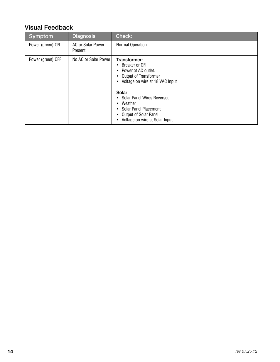 Visual feedback | Mighty Mule FM200 User Manual | Page 30 / 36
