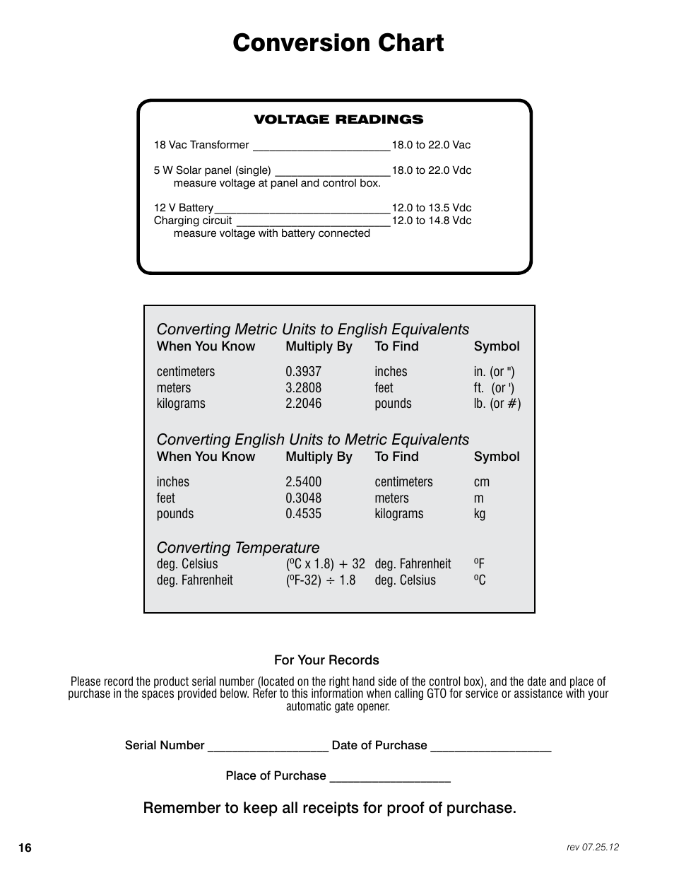 Conversion chart | Mighty Mule FM200 User Manual | Page 32 / 36