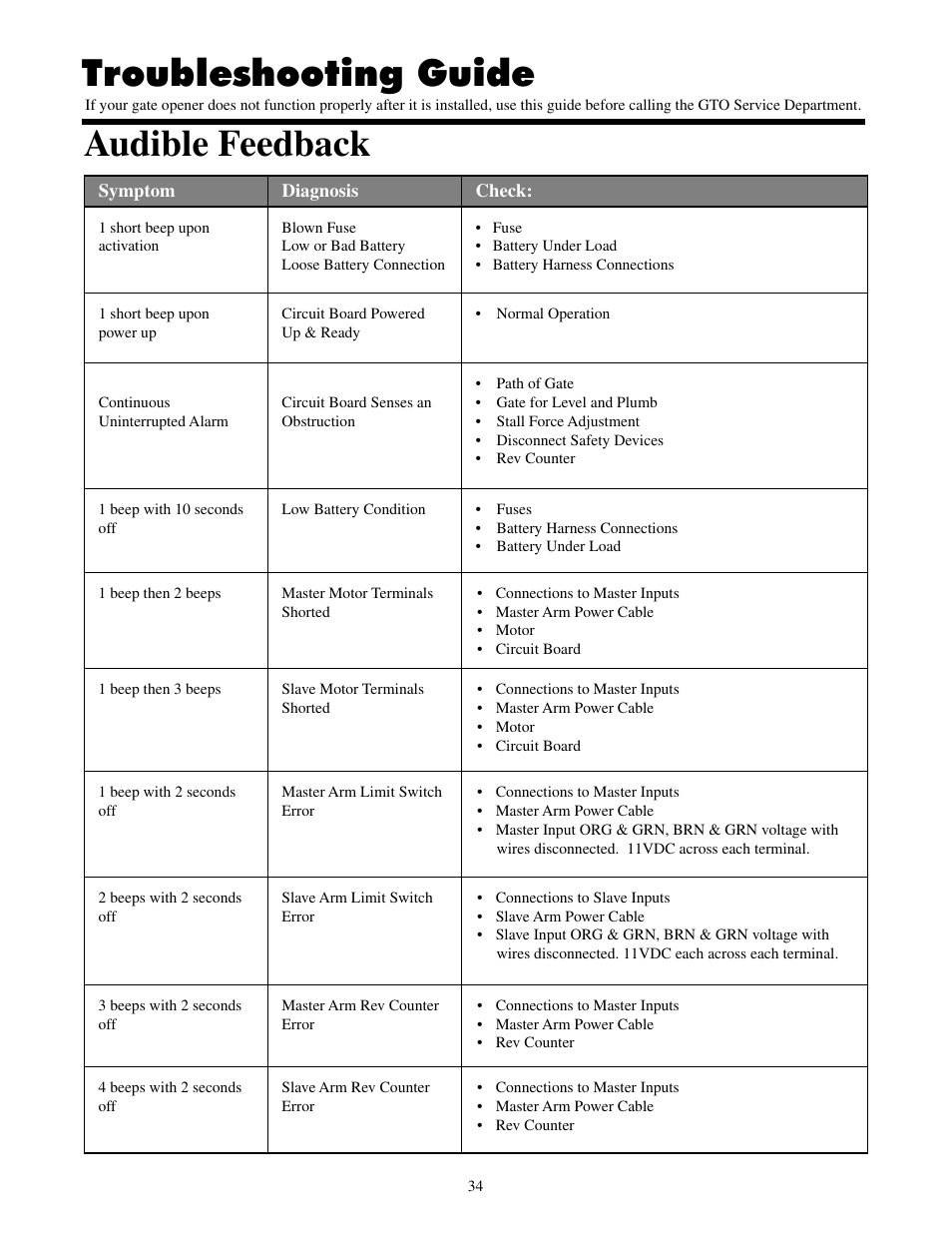 Troubleshooting guide, Audible feedback | Mighty Mule FM500 Blue Board User Manual | Page 37 / 43