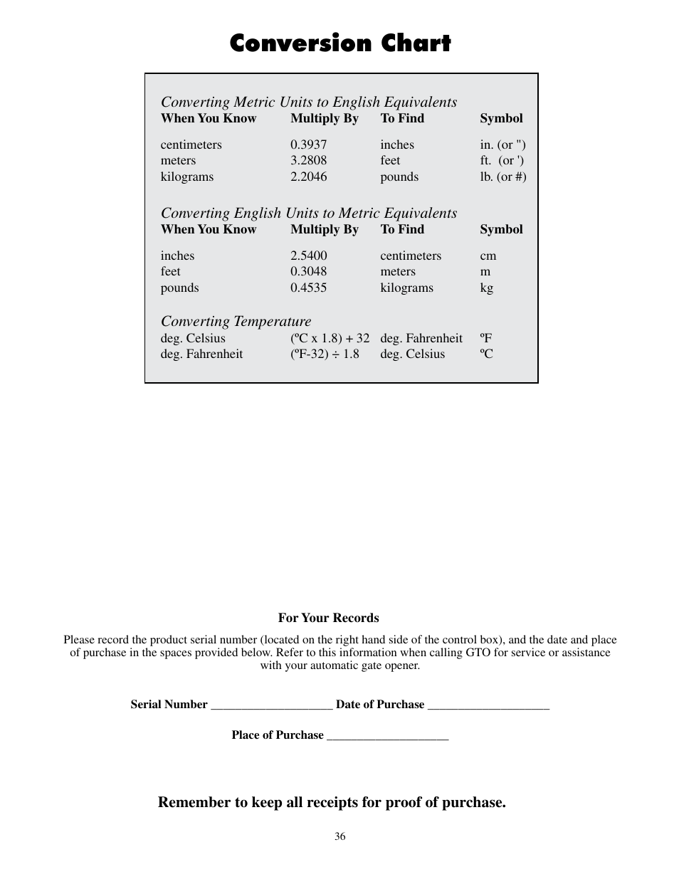 Conversion chart | Mighty Mule MM600ET-PRO User Manual | Page 39 / 42