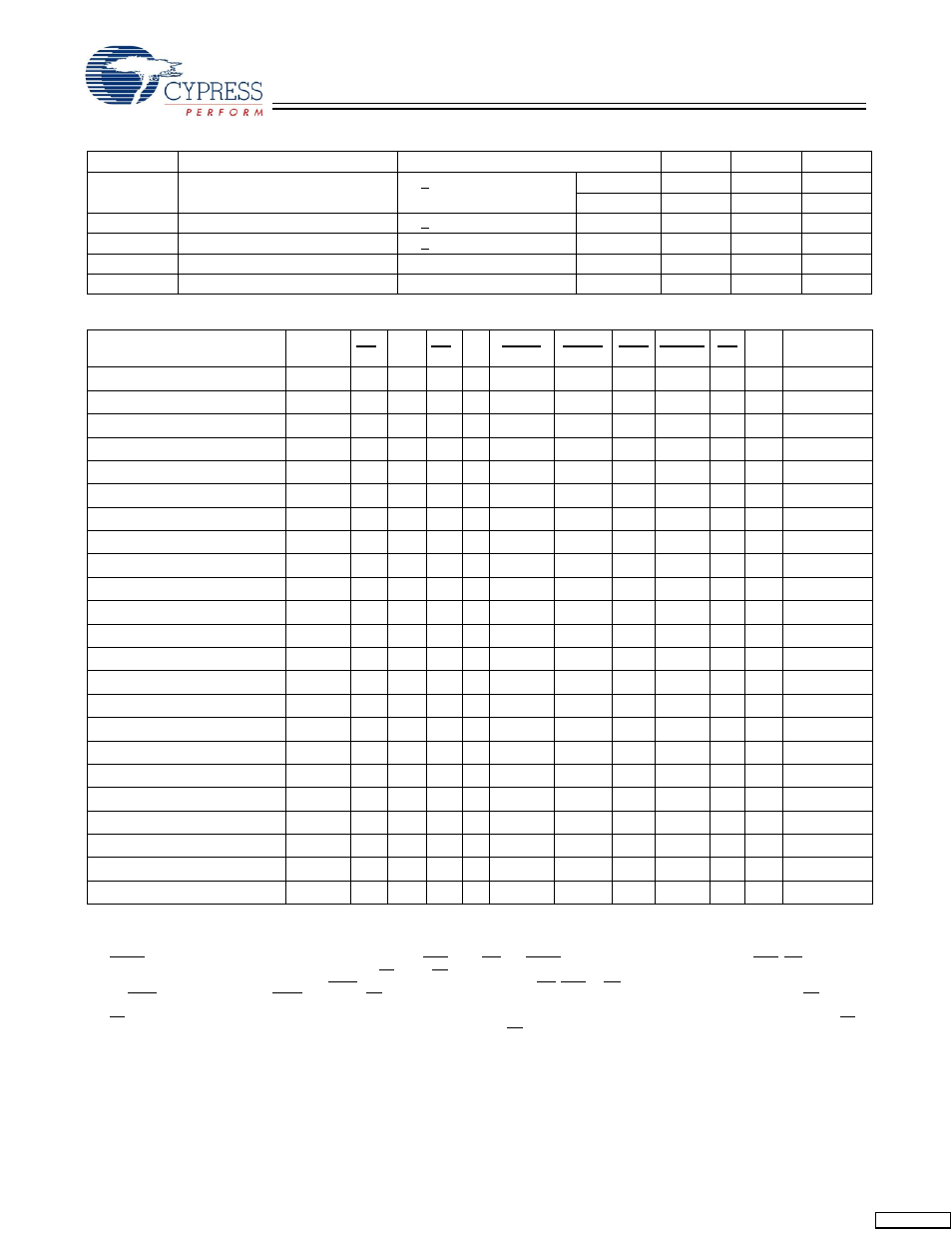 Cypress CY7C1361C User Manual | Page 10 / 31