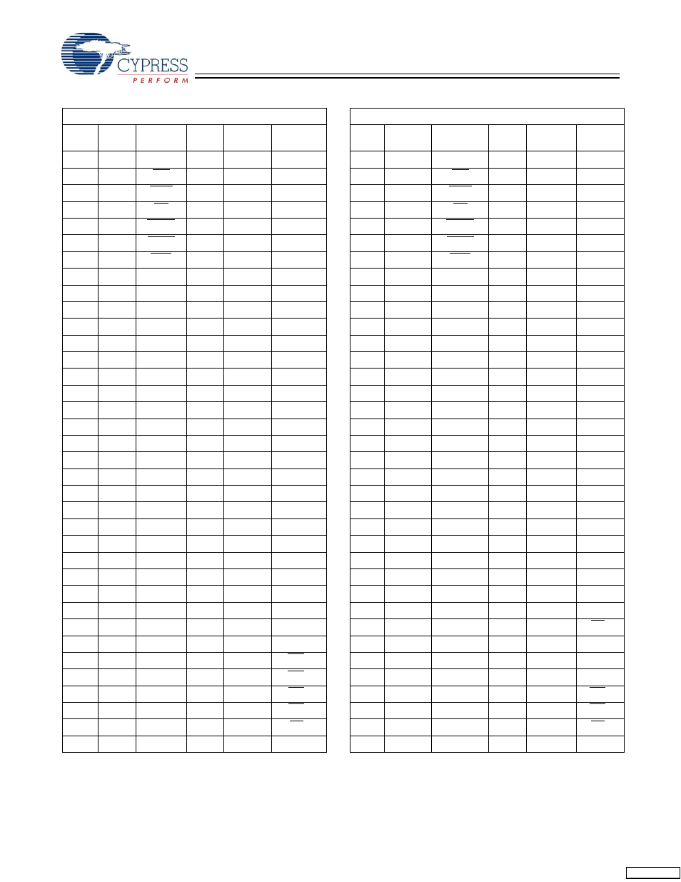 Cypress CY7C1361C User Manual | Page 18 / 31
