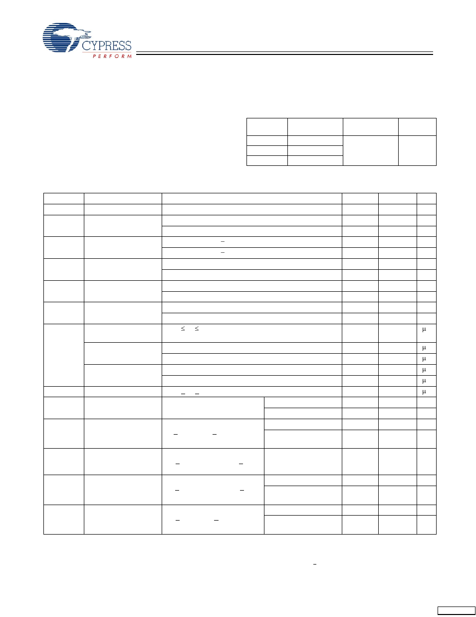 Maximum ratings, Operating range, Electrical characteristics | Cypress CY7C1361C User Manual | Page 19 / 31