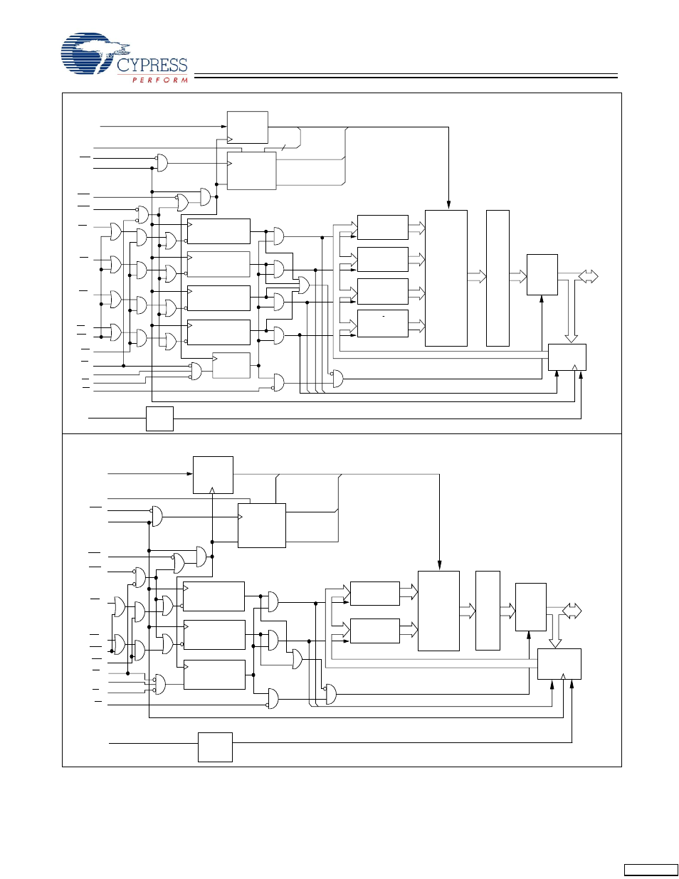 Feedback | Cypress CY7C1361C User Manual | Page 2 / 31