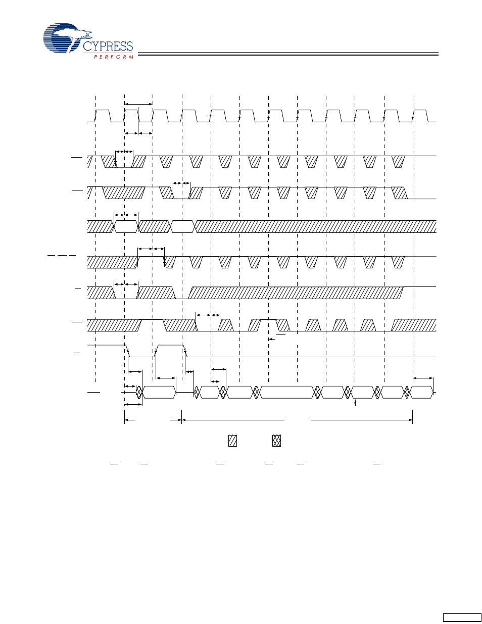 Timing diagrams | Cypress CY7C1361C User Manual | Page 22 / 31