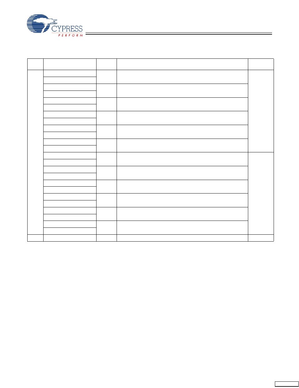 Cypress CY7C1361C User Manual | Page 27 / 31