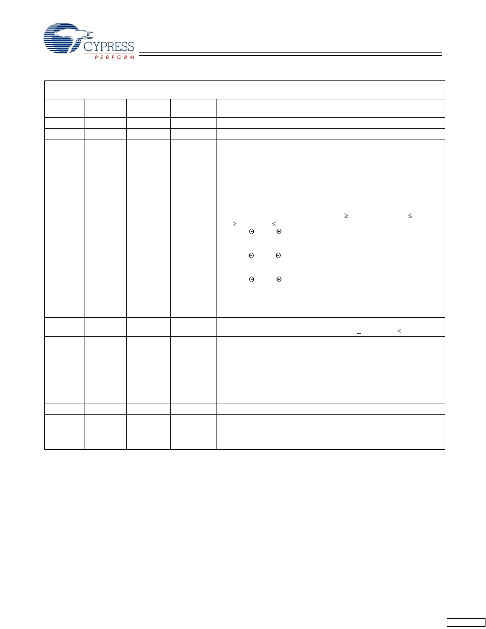 Document history page | Cypress CY7C1361C User Manual | Page 31 / 31