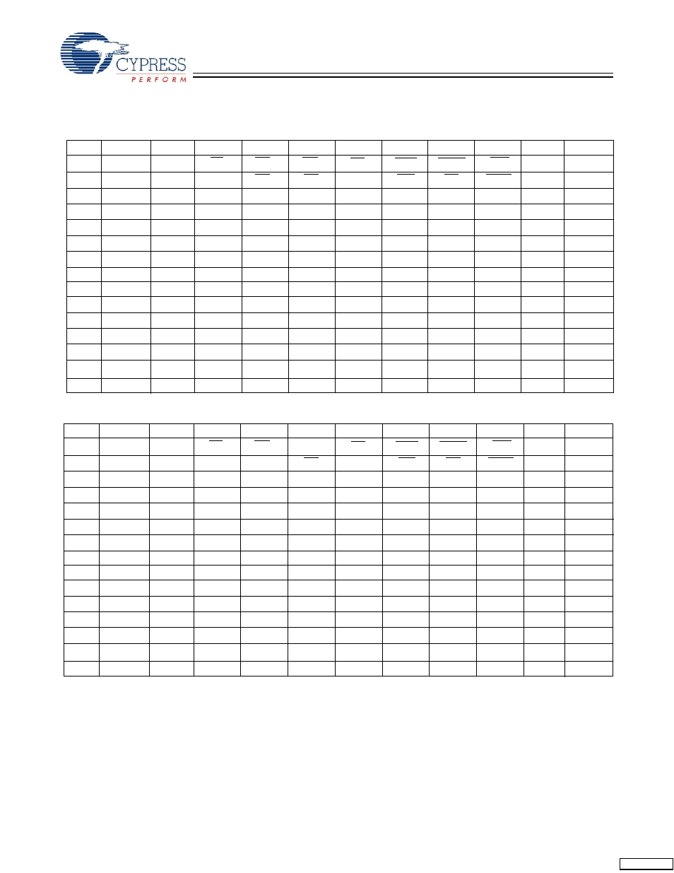 Pin configurations, Ball fbga pinout (3 chip enable) | Cypress CY7C1361C User Manual | Page 6 / 31