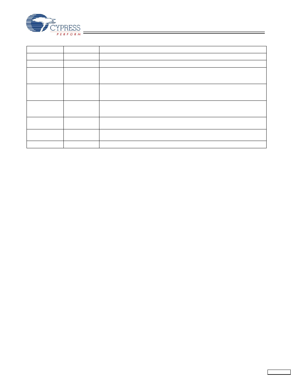 Cypress CY7C1361C User Manual | Page 8 / 31