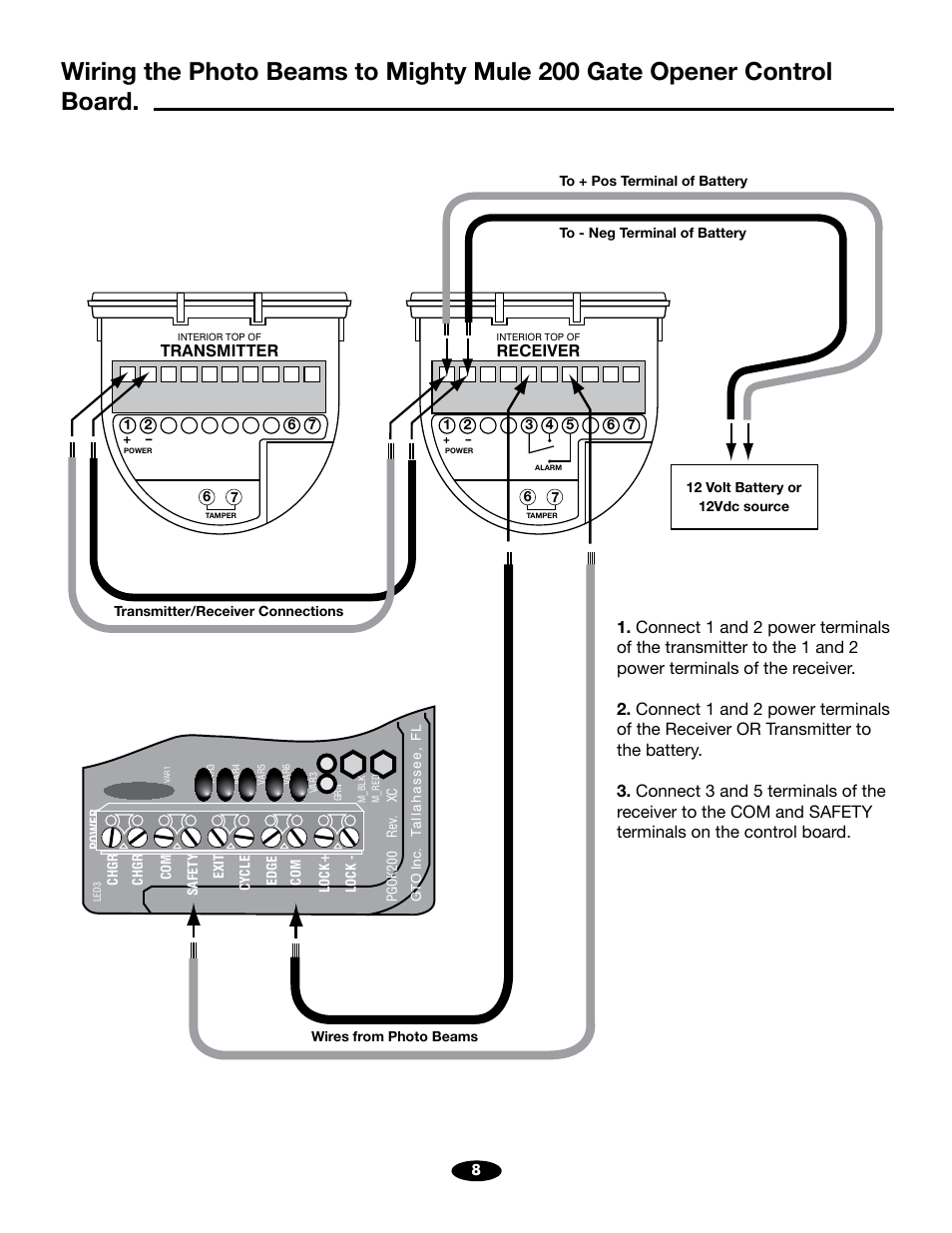 Transmitter, Receiver | Mighty Mule R4222 User Manual | Page 8 / 10