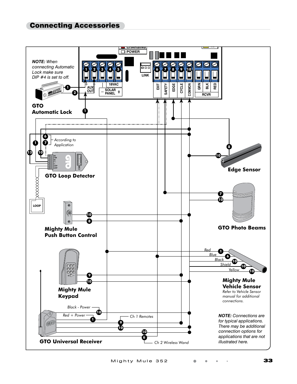 Connecting accessories, Mighty mule vehicle sensor, Edge sensor | Mighty mule keypad gto universal receiver | Mighty Mule FM352 User Manual | Page 37 / 48