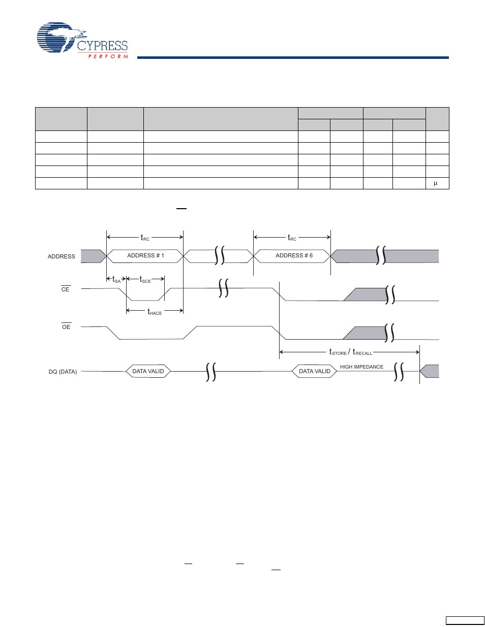 Software controlled store/recall cycle, Switching waveforms | Cypress STK14C88-3 User Manual | Page 12 / 17