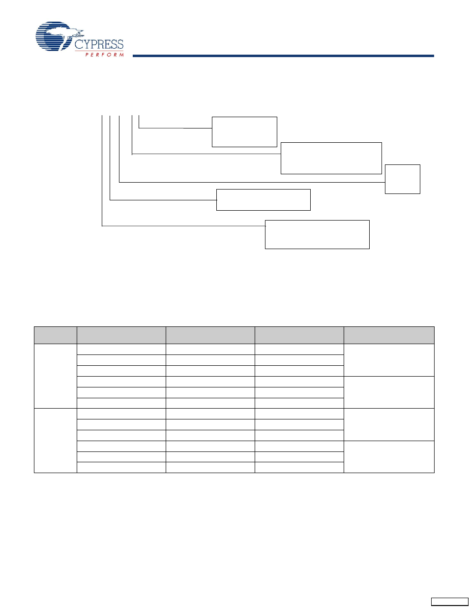 Ordering information | Cypress STK14C88-3 User Manual | Page 14 / 17