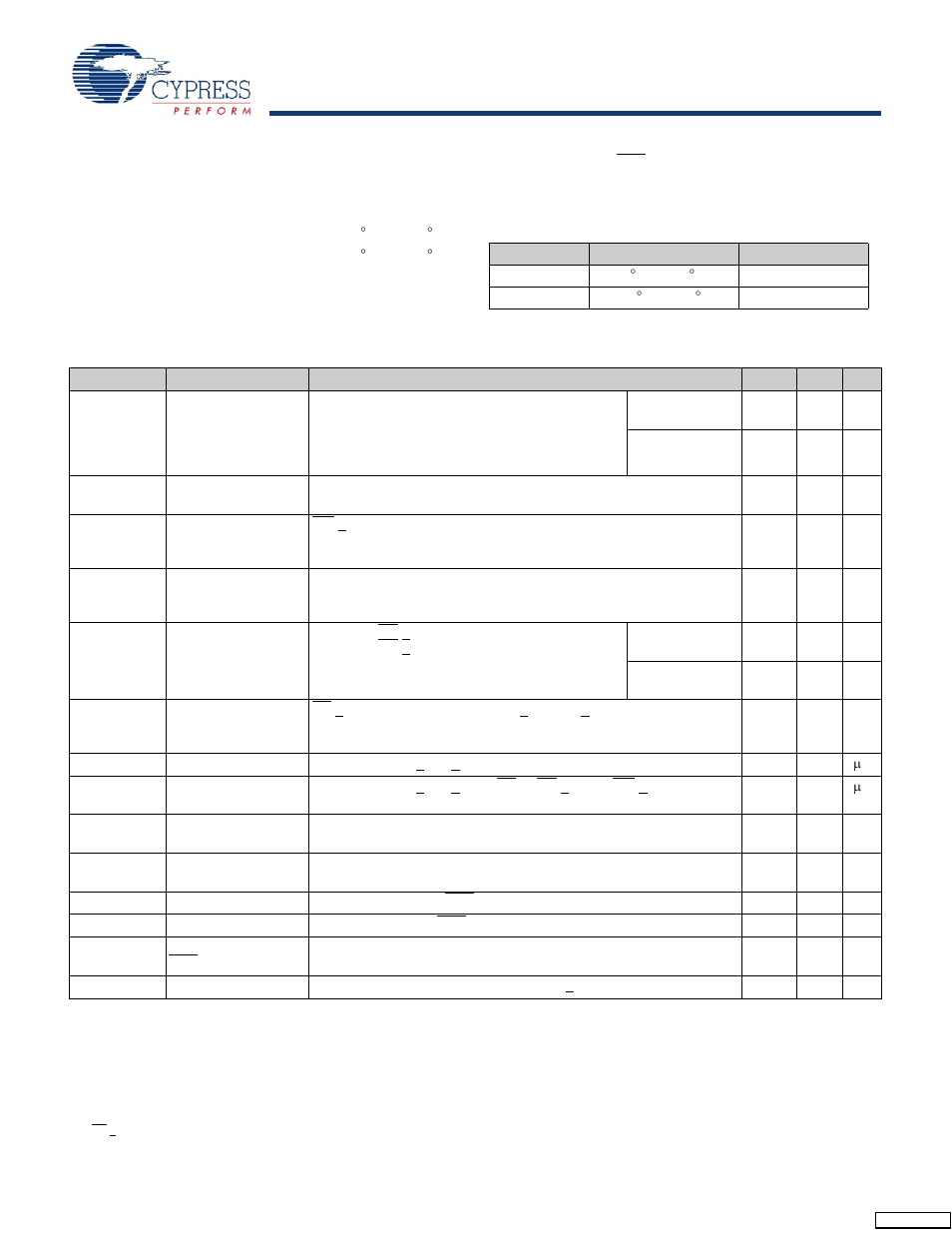 Maximum ratings, Dc electrical characteristics, Operating range | Cypress STK14C88-3 User Manual | Page 7 / 17