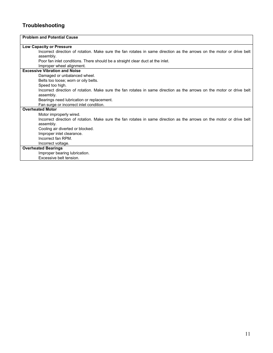 Troubleshooting | MK Plastics Inline Fan IO&M User Manual | Page 11 / 12