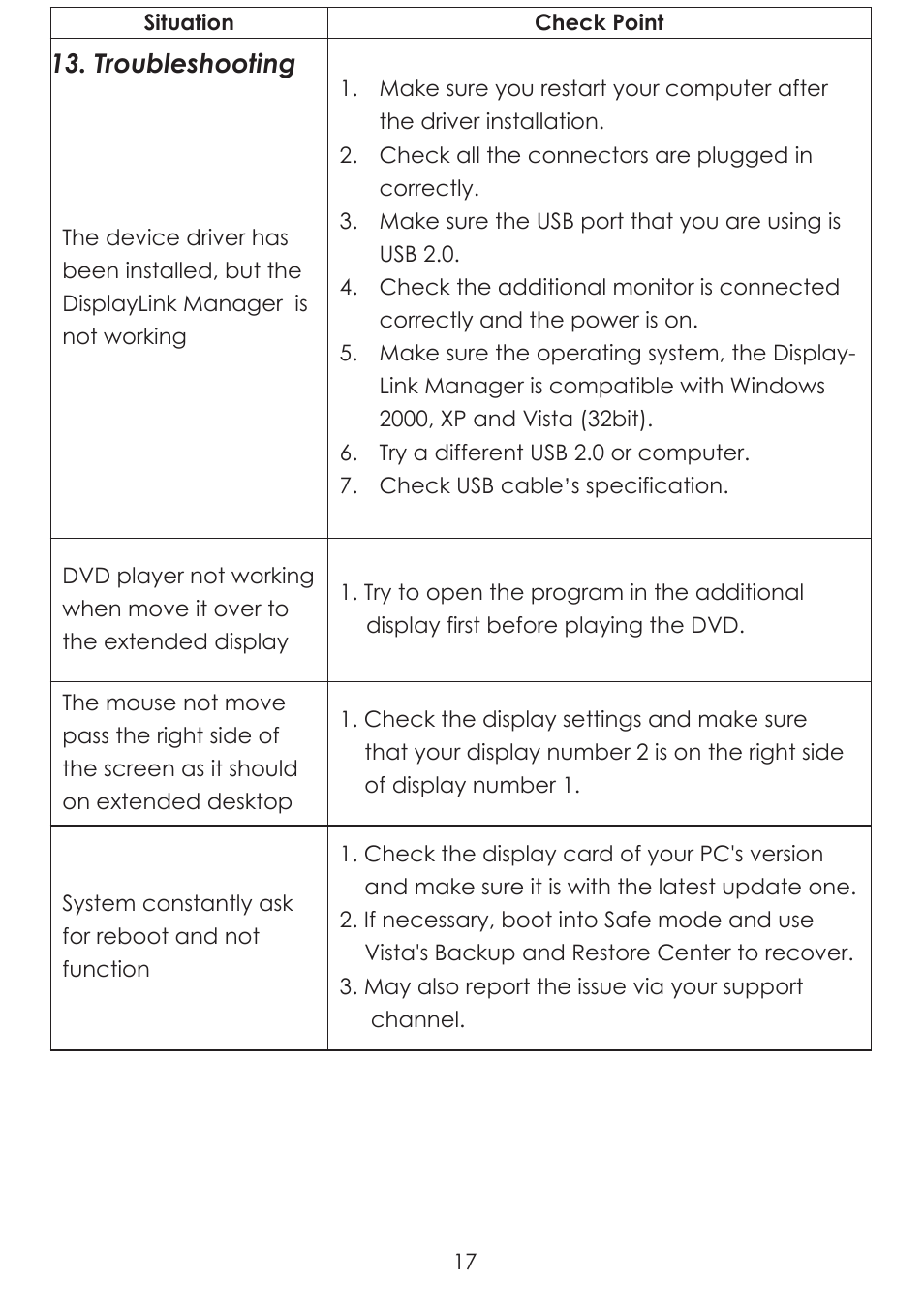 Troubleshooting | Cypress CDL-160ETH User Manual | Page 21 / 28