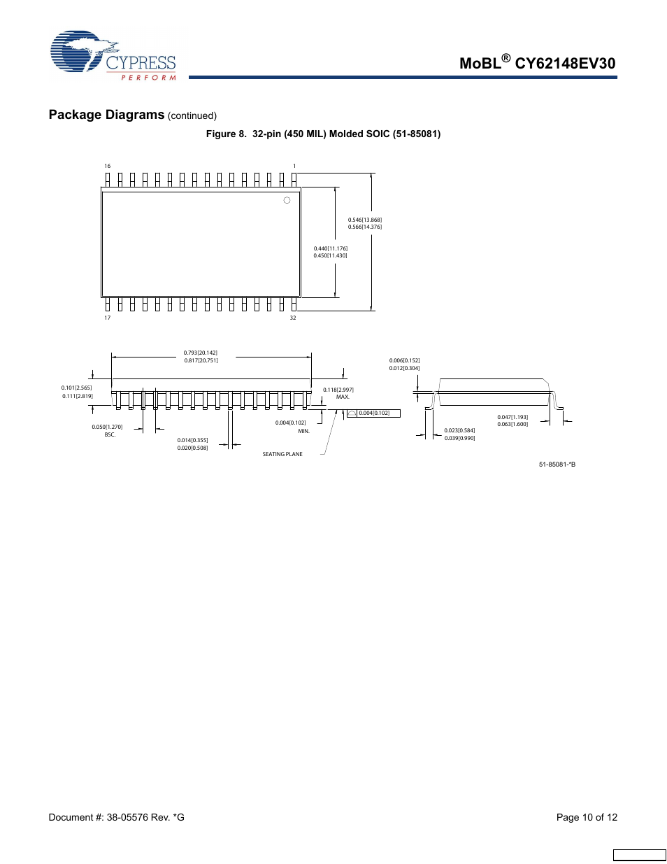 Mobl, Package diagrams, Continued) | Cypress CY62148EV30 User Manual | Page 10 / 12