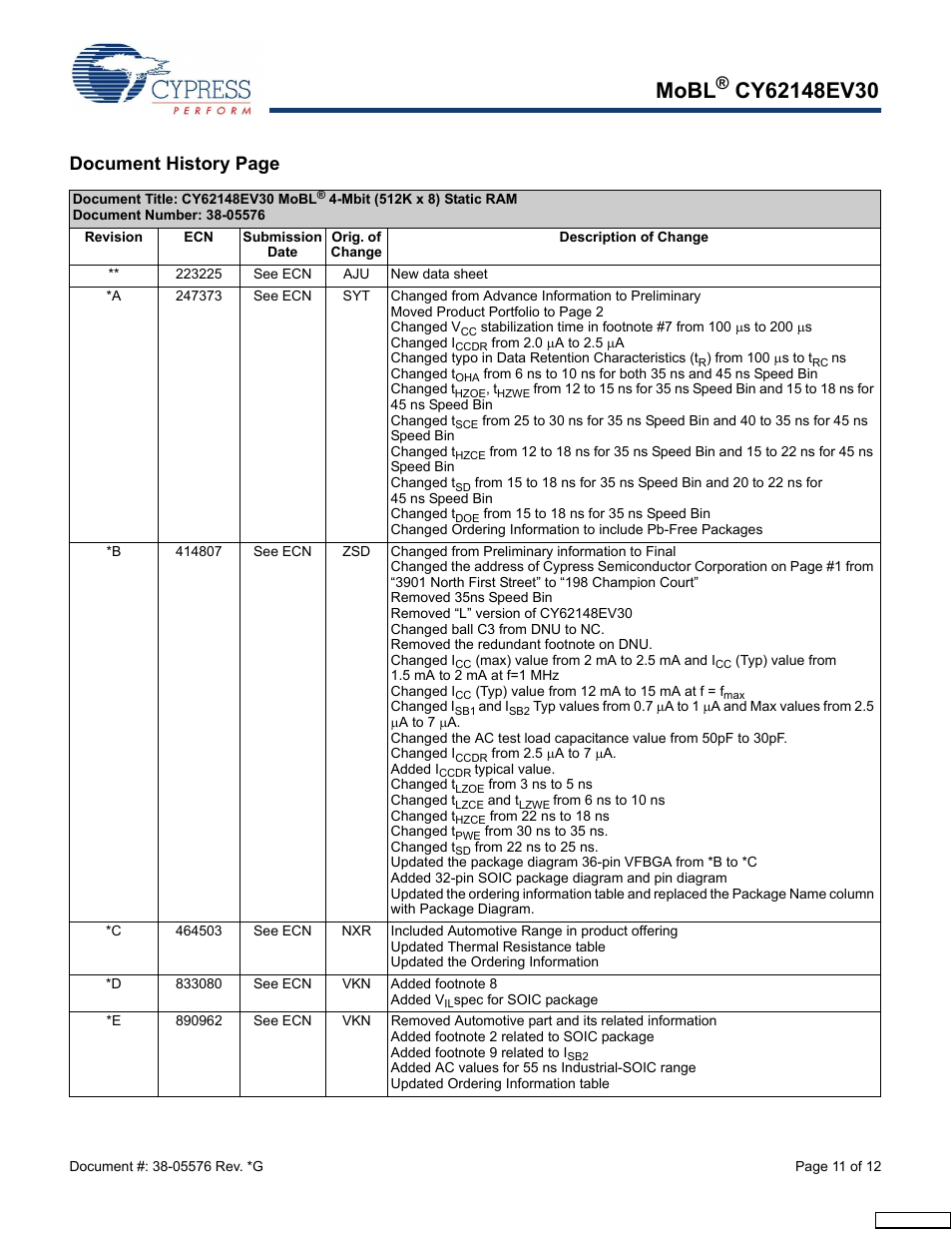 Mobl, Document history page | Cypress CY62148EV30 User Manual | Page 11 / 12