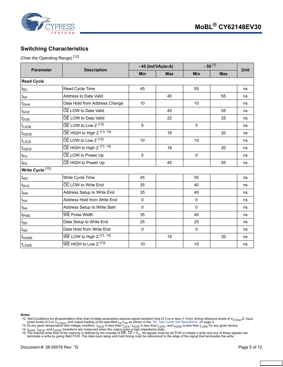 Switching characteristics, Mobl | Cypress CY62148EV30 User Manual | Page 5 / 12