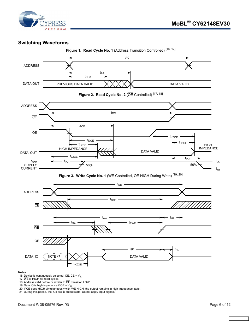 Switching waveforms, Mobl | Cypress CY62148EV30 User Manual | Page 6 / 12