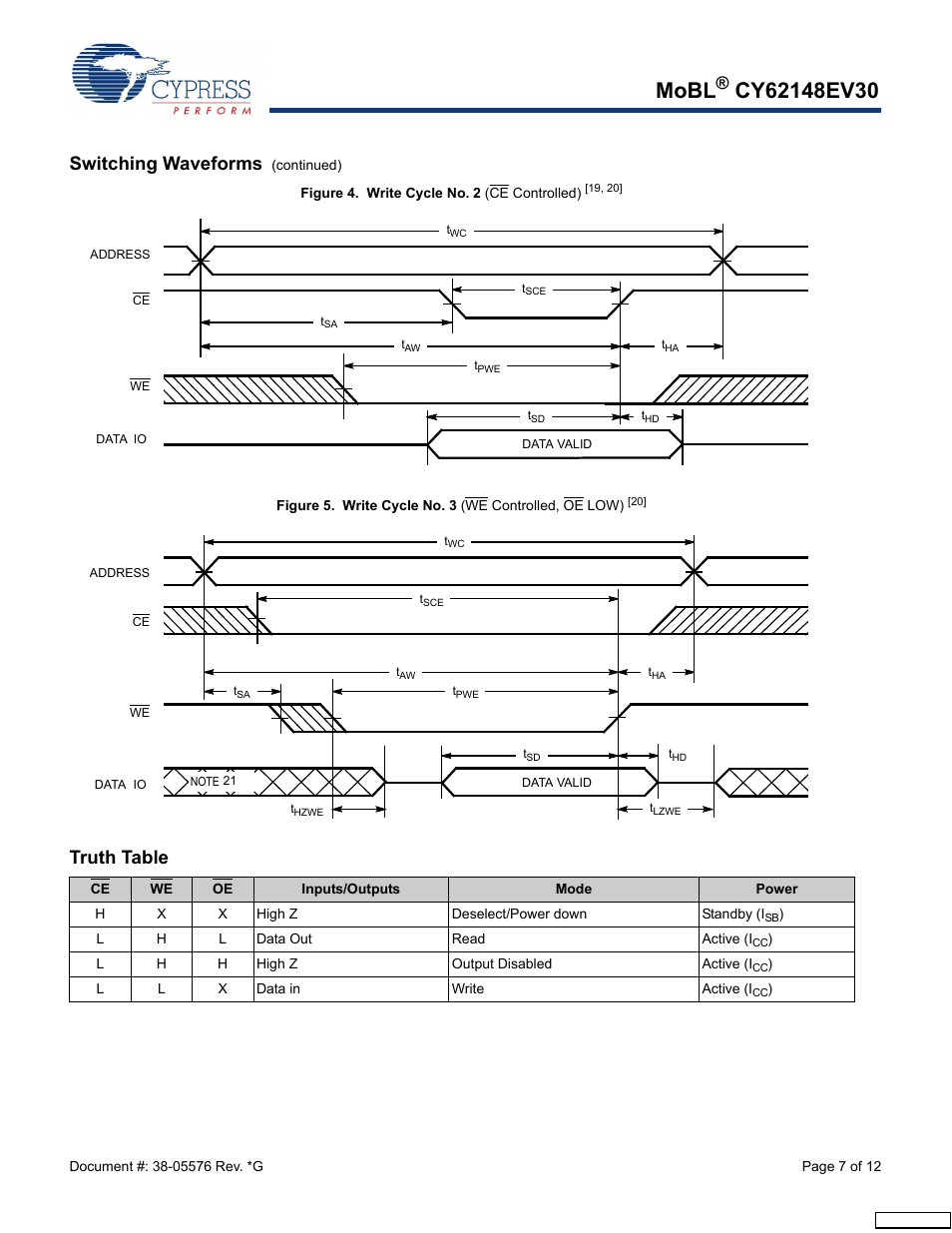 Truth table, Mobl, Switching waveforms | Cypress CY62148EV30 User Manual | Page 7 / 12