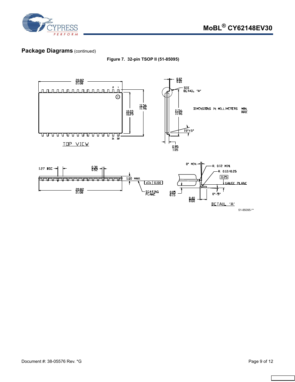 Mobl | Cypress CY62148EV30 User Manual | Page 9 / 12