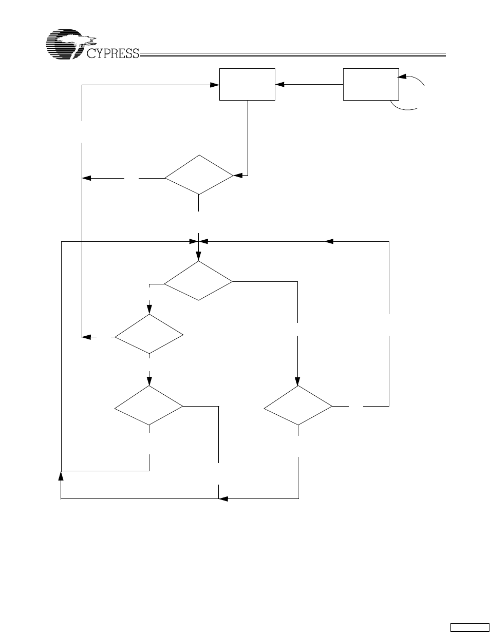 Cypress HOTLink II CYV15G0104TRB User Manual | Page 16 / 27