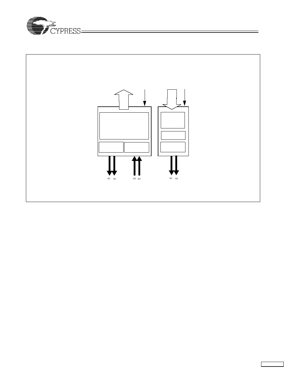 Cypress HOTLink II CYV15G0104TRB User Manual | Page 2 / 27