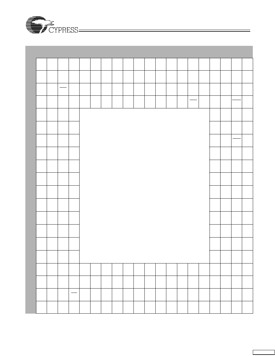 Pin configuration (bottom view) | Cypress HOTLink II CYV15G0104TRB User Manual | Page 5 / 27