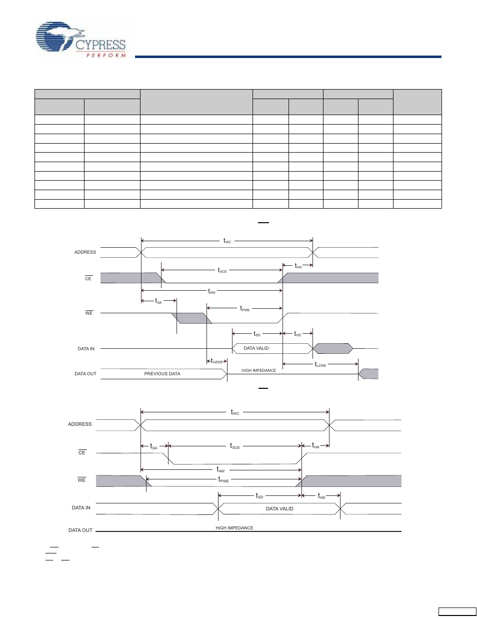 Sram write cycle, Switching waveforms | Cypress STK12C68-5 User Manual | Page 10 / 18