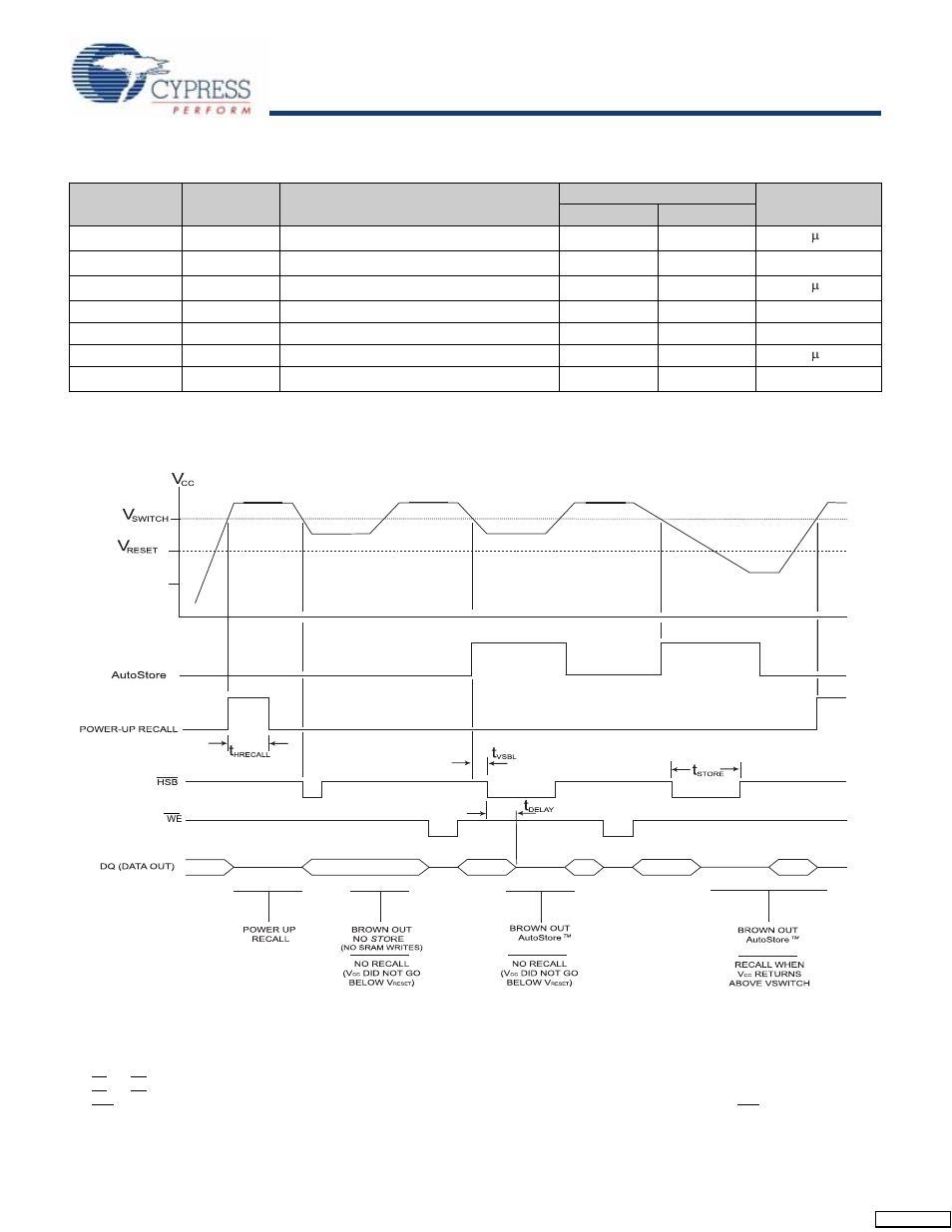 Autostore or power up recall, Switching waveform | Cypress STK12C68-5 User Manual | Page 11 / 18