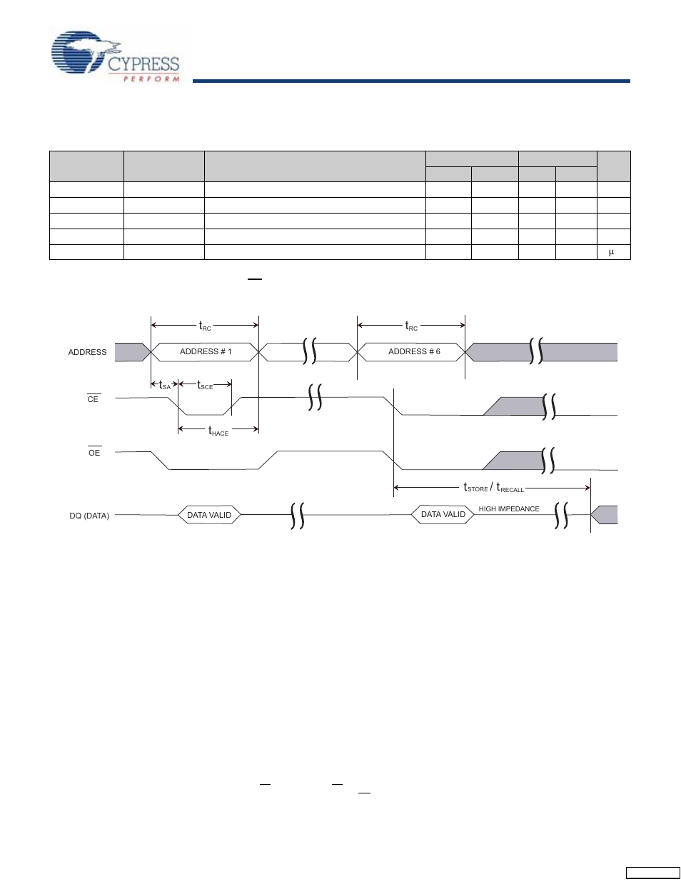 Software controlled store/recall cycle, Switching waveform | Cypress STK12C68-5 User Manual | Page 12 / 18