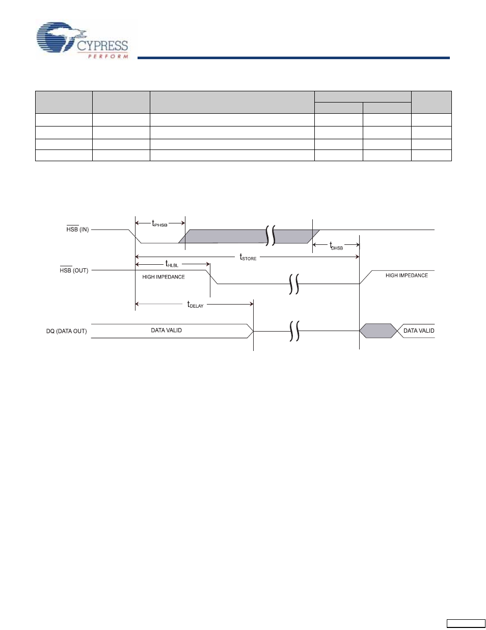 Switching waveform, Hardware store cycle | Cypress STK12C68-5 User Manual | Page 13 / 18