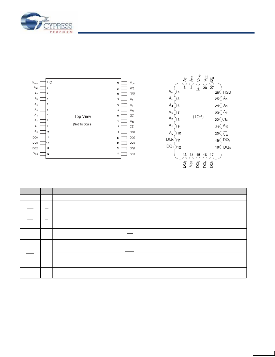 Pinouts, Pin definitions, Pinouts pin definitions | Cypress STK12C68-5 User Manual | Page 2 / 18