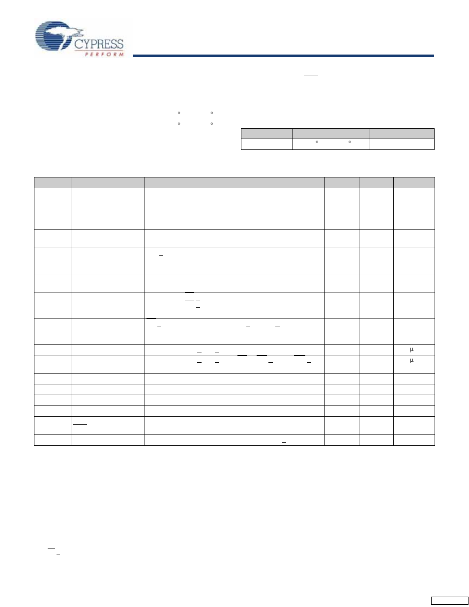 Maximum ratings, Operating range, Dc electrical characteristics | Cypress STK12C68-5 User Manual | Page 7 / 18