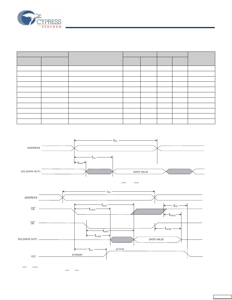 Sram read cycle, Ac switching characteristics, Switching waveforms | Cypress STK12C68-5 User Manual | Page 9 / 18
