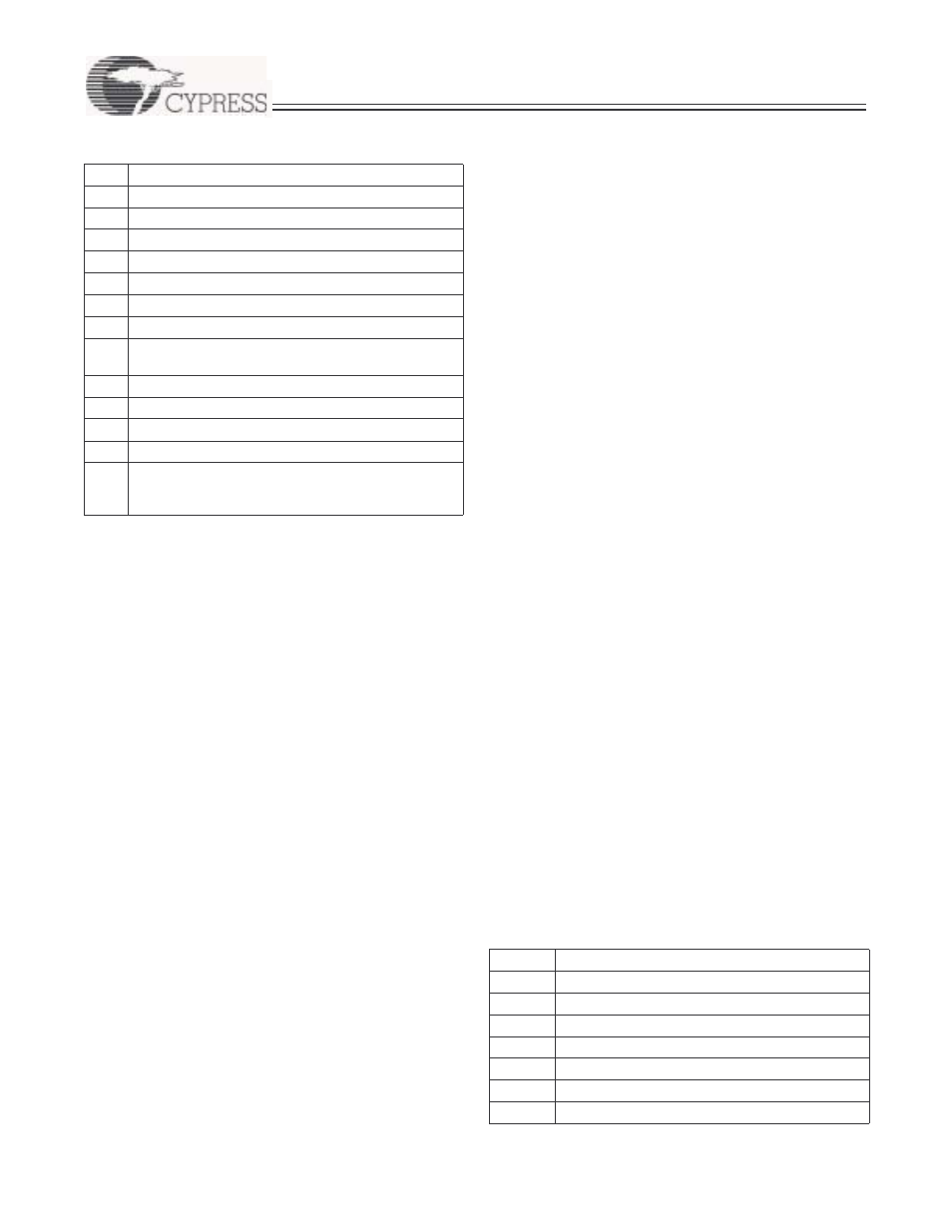 2 configured - 0xd2 load, 3 configured - 0xd4 load, Cy7c656xx preliminary | Cypress EZ-USB HX2LP User Manual | Page 13 / 23