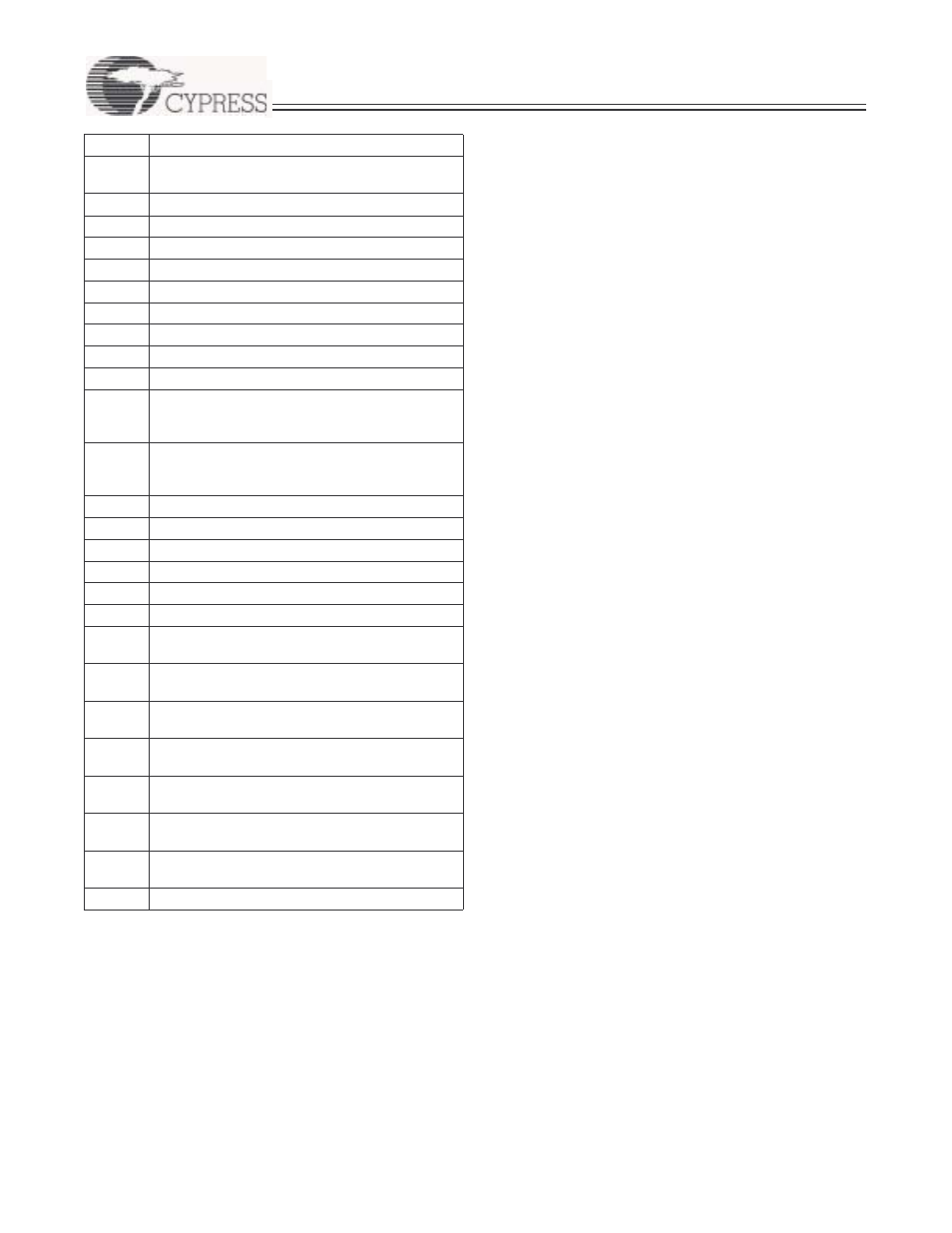 Cy7c656xx preliminary | Cypress EZ-USB HX2LP User Manual | Page 14 / 23