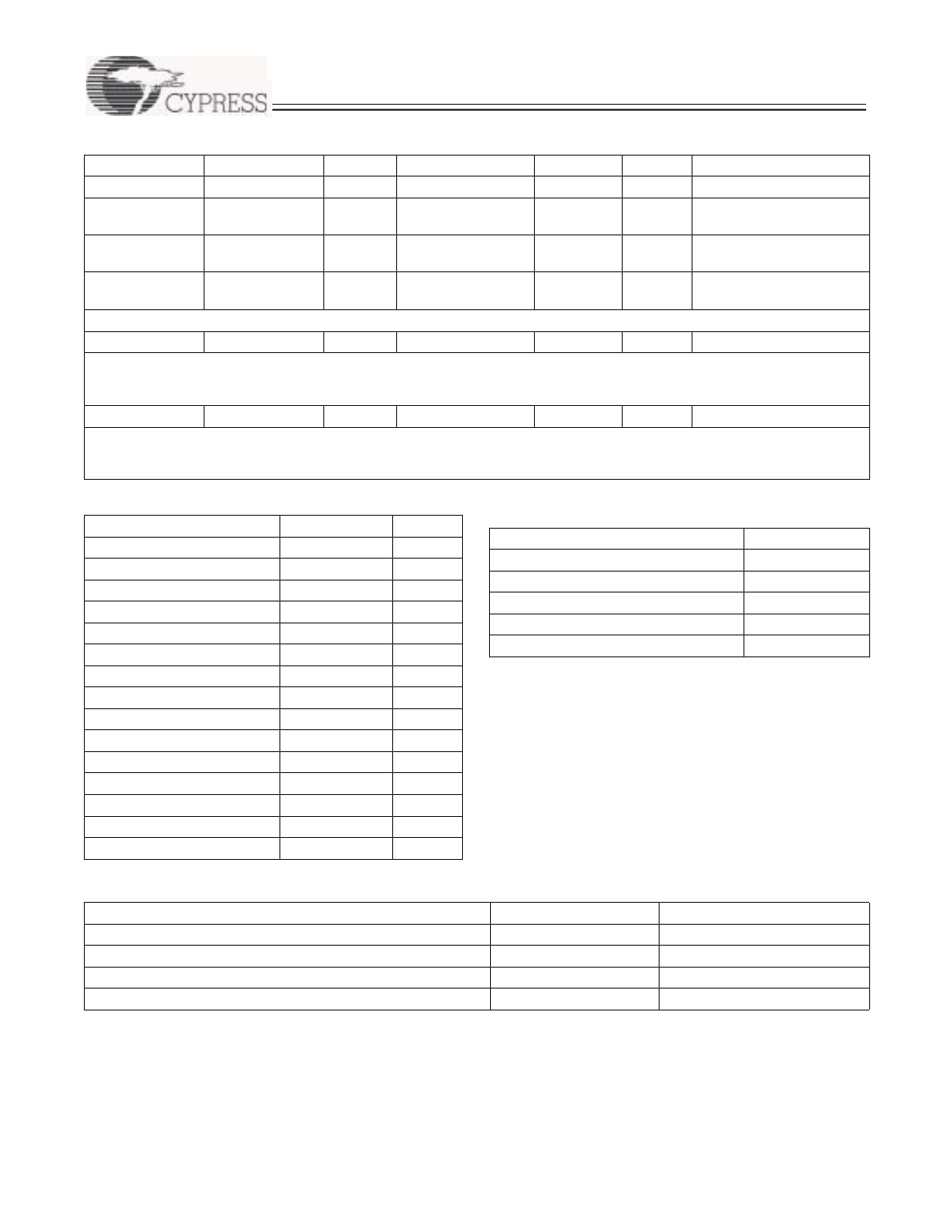 Table 10-3, Table 10-5, Cy7c656xx preliminary | Cypress EZ-USB HX2LP User Manual | Page 18 / 23