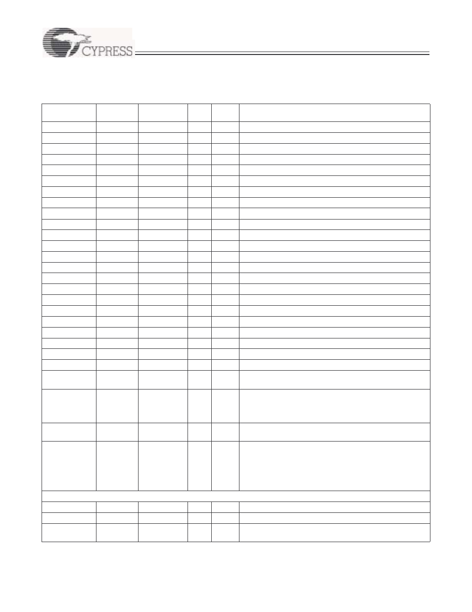 0 pin description table, Cy7c656xx preliminary | Cypress EZ-USB HX2LP User Manual | Page 8 / 23