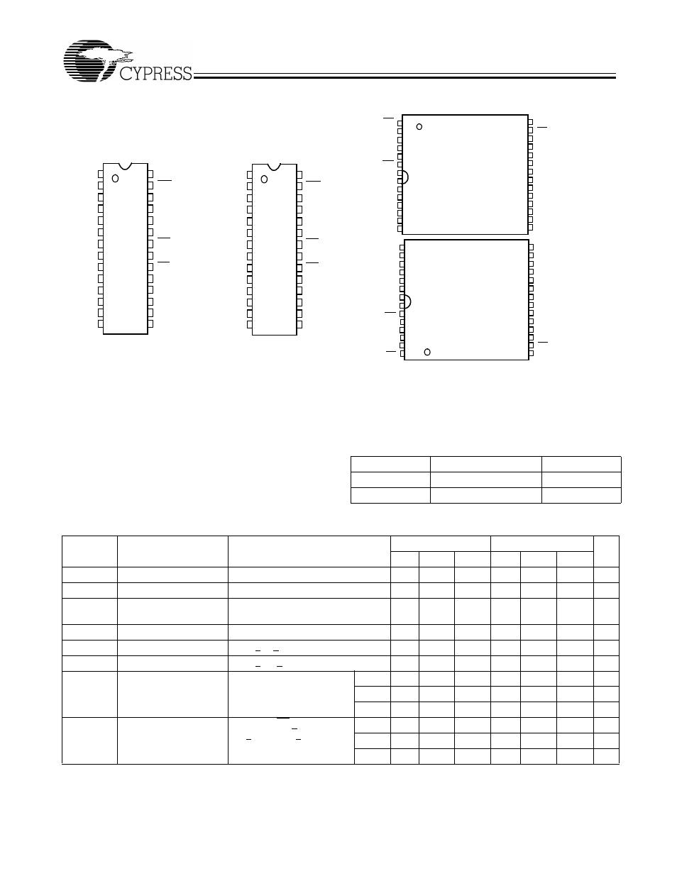 Pin configurations maximum ratings, Operating range, Electrical characteristics | Cypress 256K (32K x 8) CY62256 User Manual | Page 2 / 11