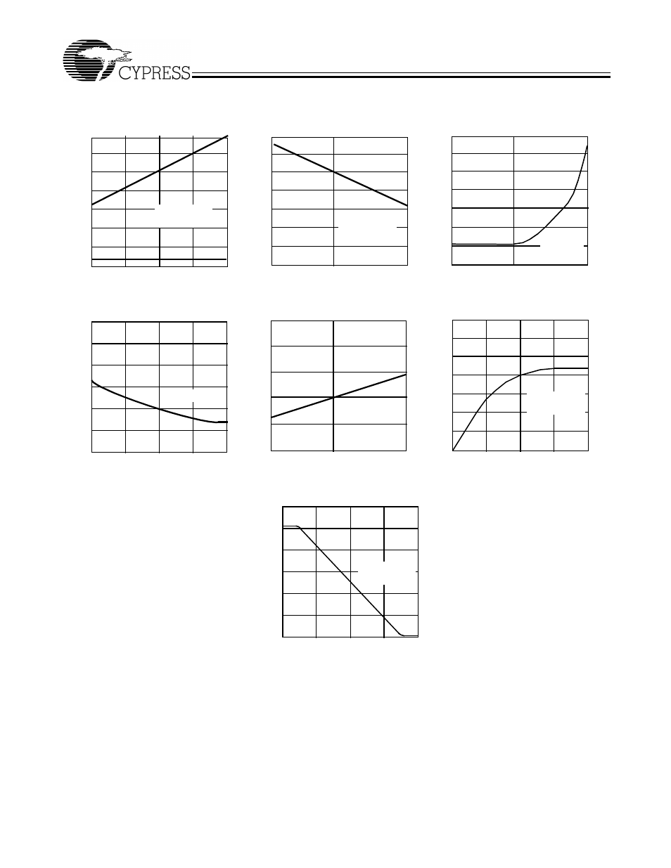 Typical dc and ac characteristics | Cypress 256K (32K x 8) CY62256 User Manual | Page 7 / 11